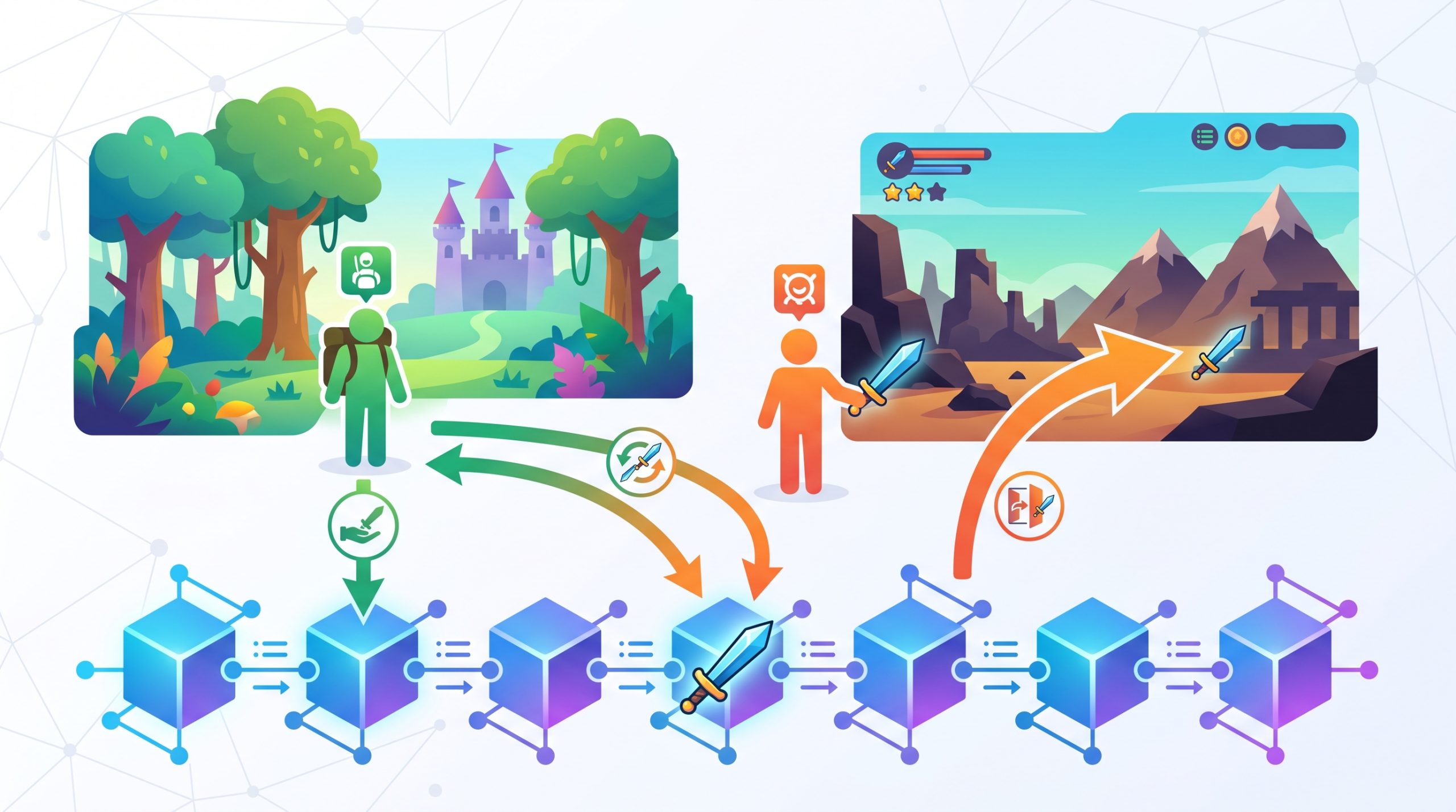 Seamless Crypto Gaming: How Blockchain Enables True In-Game Ownership 1 Diagram of an in-game item represented as a blockchain token being owned by a player, traded with another player, and used across multiple games